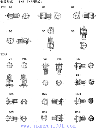 TXR系列斜齒輪減速電機(jī)接線盒位置及安裝形式