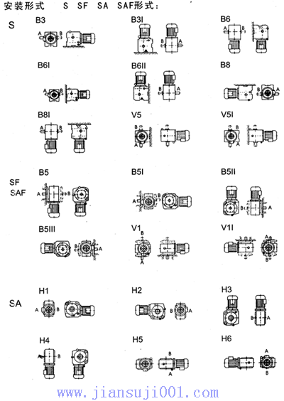 TXS系列斜齒輪——蝸輪減速電機(jī)接線盒位置有安裝形式