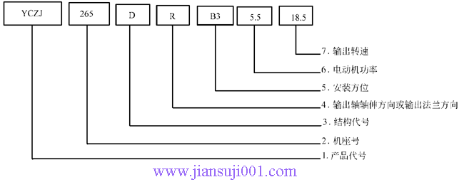 YCZJ系列斜齒輪-螺旋錐齒輪減速三相異步電動(dòng)機(jī)簡(jiǎn)介
