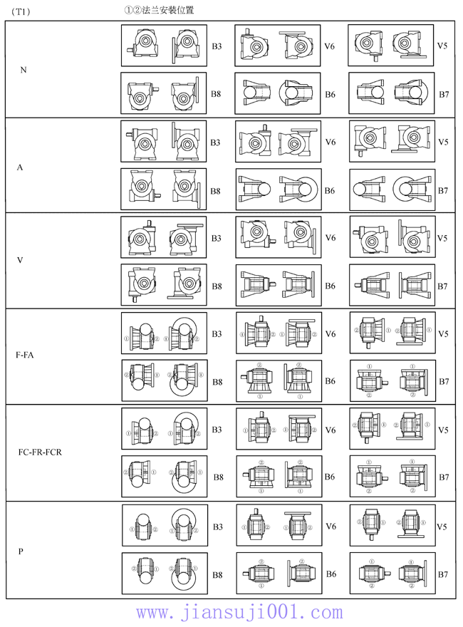 VF系列蝸輪蝸桿減速機(jī)