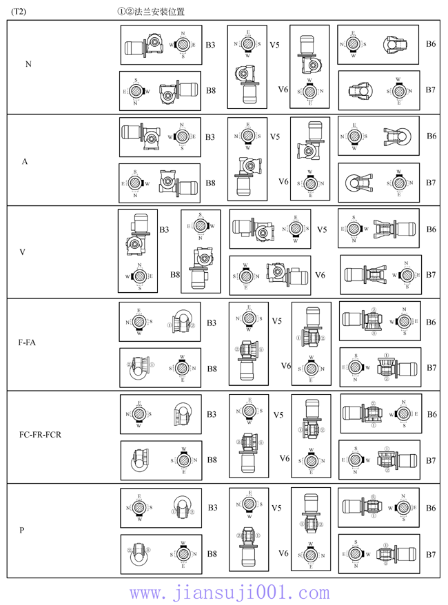 VF系列蝸輪蝸桿減速機(jī)