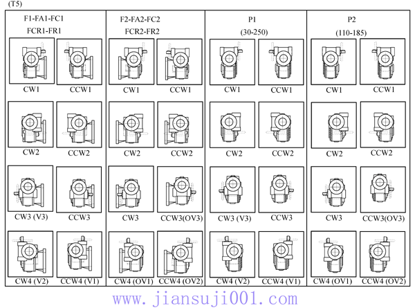 VF系列蝸輪蝸桿減速機(jī)