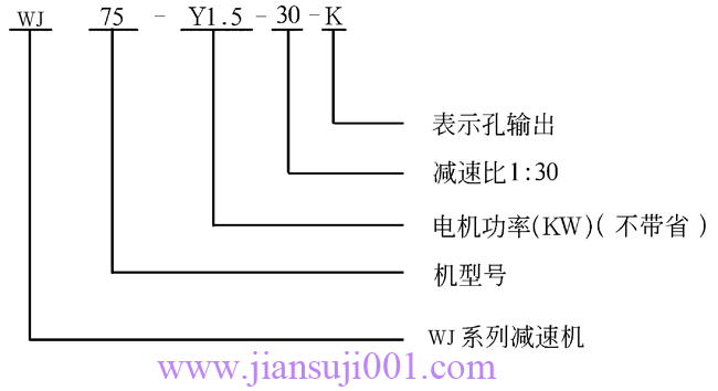 WJ系列中空軸型蝸輪減速機標記示例