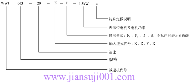WWJ系列蝸桿減速器型號(hào)表示法