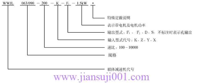 WWJ系列蝸桿減速器型號(hào)表示法