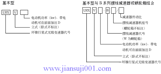 URX系環(huán)錐行星式無級(jí)變速器產(chǎn)品型號(hào)表示方式
