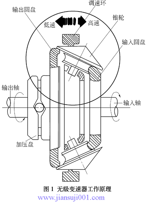 XZW系列行星錐輪無級(jí)變速器工作原理