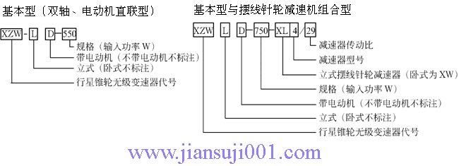 XZW系列行星錐輪無級(jí)變速器產(chǎn)品型號(hào)表示方式
