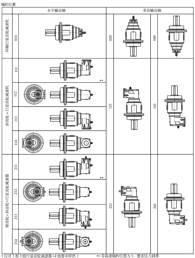 P系列行星齒輪減速機