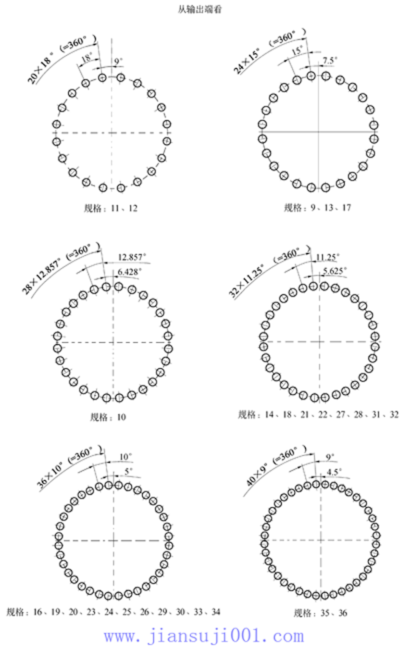 TP系列行星齒輪減速機