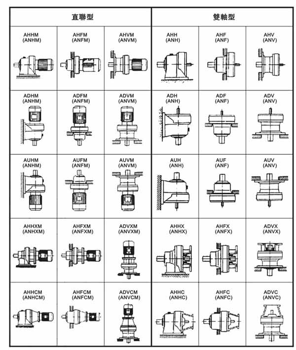 ADC系列擺線減速機安裝形式
