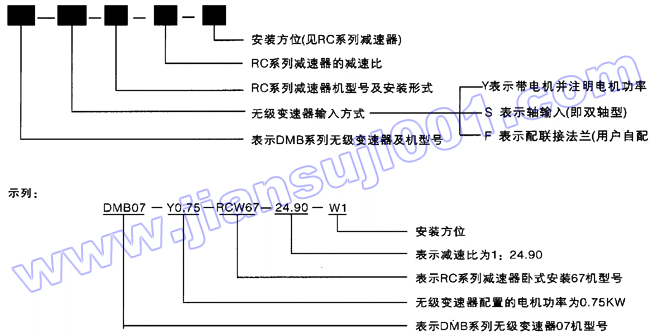 DMB系列無級變速器與RC系列減速器的組合