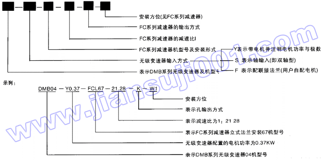 DMB系列無級變速器與FC系列減速器的組合