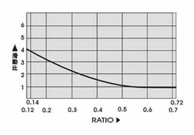 �o��׃�ٙCϵ��