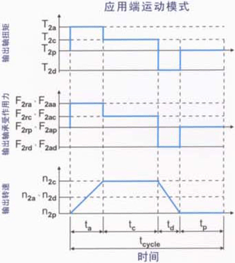 AB/ABRϵ�Мp�ٙC(j��)���x�÷���