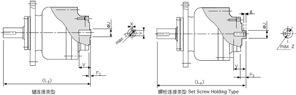 BBRF-S系列球減速機(jī)