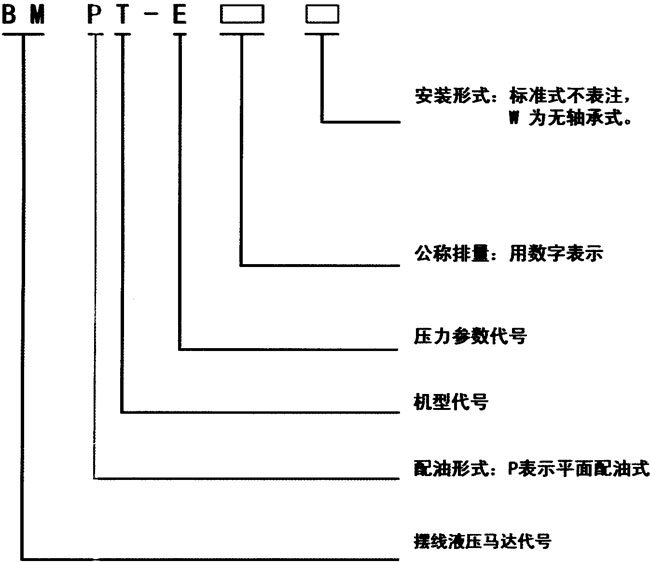 BMP型擺線液壓馬達特點