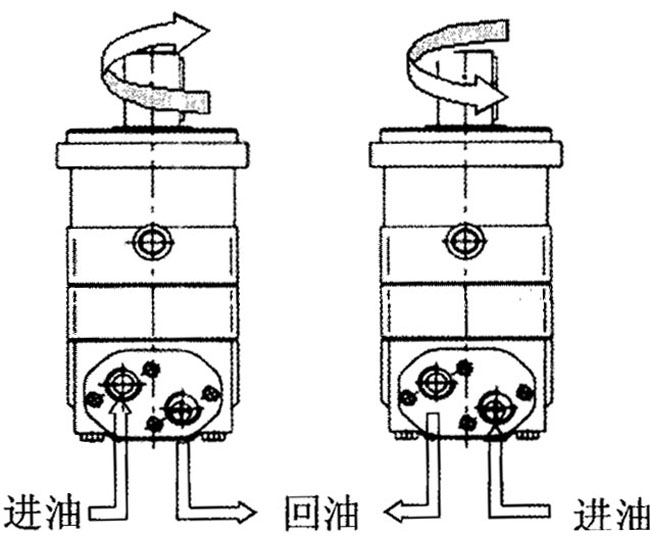 BMP型擺線液壓馬達使用與維修(圖)