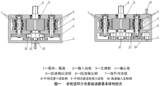 CHC型齒輪連環(huán)少齒差減速器