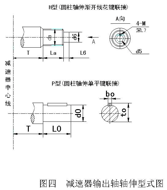 CHC型齒輪連環(huán)少齒差減速器