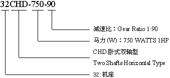 CVD型:立式雙軸型齒輪減速機(jī)的型號(hào)標(biāo)記
