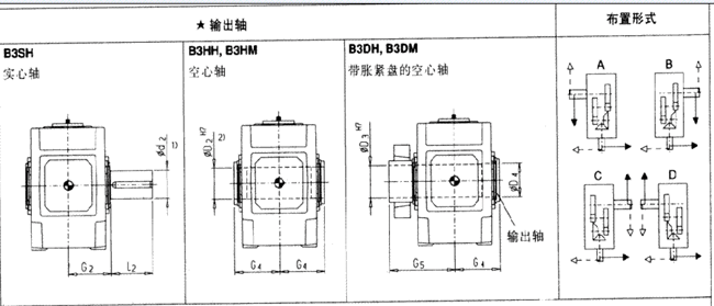 直交軸齒輪箱三級傳動(dòng)臥式安裝(類型B3.H,B3.M)