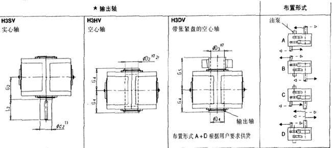 平行軸齒輪箱三級(jí)傳動(dòng)立式安裝(類型H3.V)