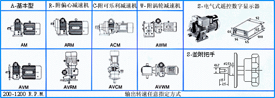 DISCO無段變速機(jī)