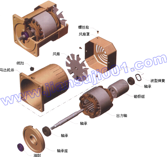 感應馬達及齒輪箱