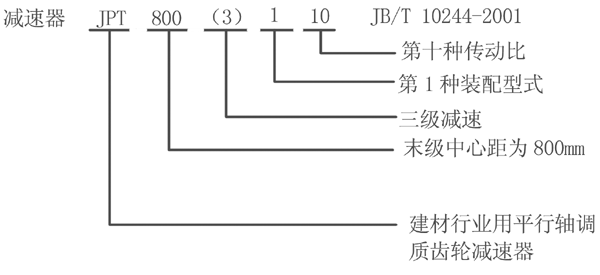 JPT型漸開線圓柱齒輪減速器特點標(biāo)記方法(JB/T10244-2001)