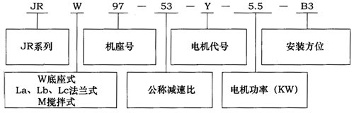 JR系列型號規(guī)格表示方法舉例及重量表