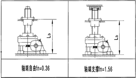 JRSS系列蝸輪絲桿升降機選型方法