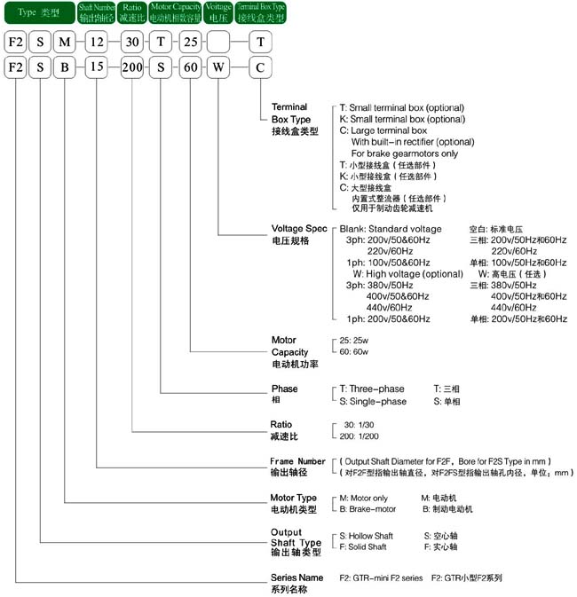 日精減速機(jī)