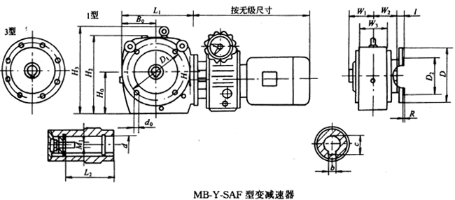 S系列斜齒輪-蝸桿減速器與無(wú)級(jí)變速器組合