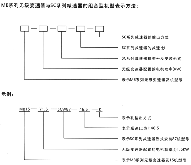MB-SC組合型減變器