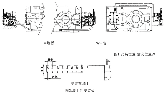 MC系列硬齒面中型齒輪減速機潤滑裝置模塊的說明
