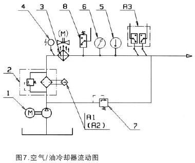 MC系列硬齒面中型齒輪減速機潤滑裝置模塊的說明
