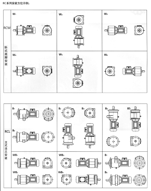 RCϵ��б�X݆�p�������b��λ