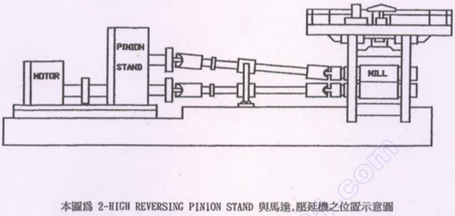 2-HI PINION STAND減速機(jī)