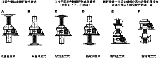 WSH系列蝸桿升降機(jī)安裝方式