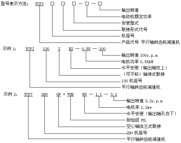 YCPJ系列平行軸斜齒輪減速三相異步電動(dòng)機(jī)型號(hào)說(shuō)明