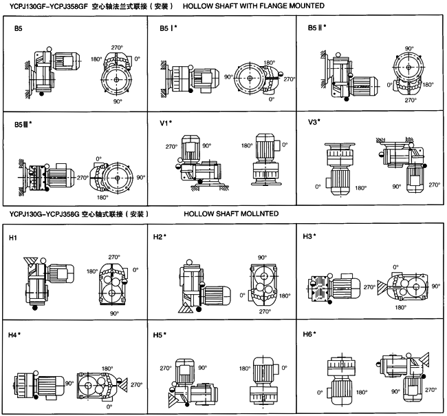 YCPJ系列平行軸斜齒輪減速三相異步電動(dòng)機(jī)安裝型式