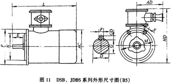 YBS系列運(yùn)輸機(jī)用隔爆型異步電動(dòng)機(jī)外形及安裝尺寸