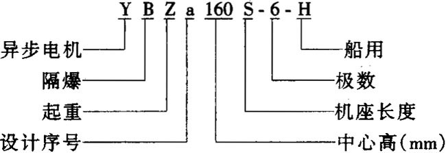 YBZa-Hϵ�д������ظ��������ஐ��늄�(d��ng)�C(j��)���������g(sh��)����(sh��)