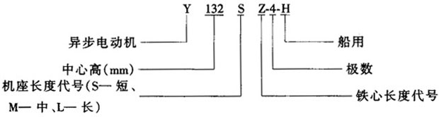 Y-H系列船用三相異步電動機(jī)(IP44)特點(diǎn)