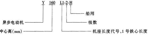 Y-H系列船用三相異步電動(dòng)機(jī)(IP23)特點(diǎn)