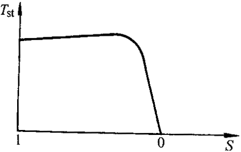 YTDT系列電梯用異步電動(dòng)機(jī)技術(shù)數(shù)據(jù)