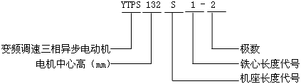 YTPS系列交流變頻調(diào)速三相異步電動機型號標記