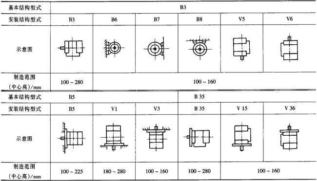 YXϵ�и�Ч��������(d��o)����늄�(d��ng)�C(j��)�������Y(ji��)��(g��u)���c(di��n)��H80��280mm��