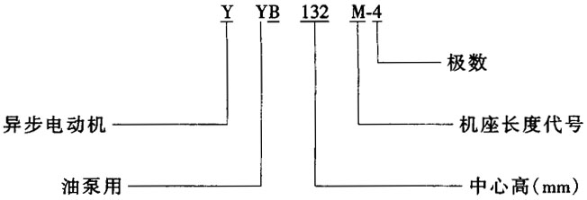 YYB系列油泵專用三相異步電動機結(jié)構(gòu)簡介及特點